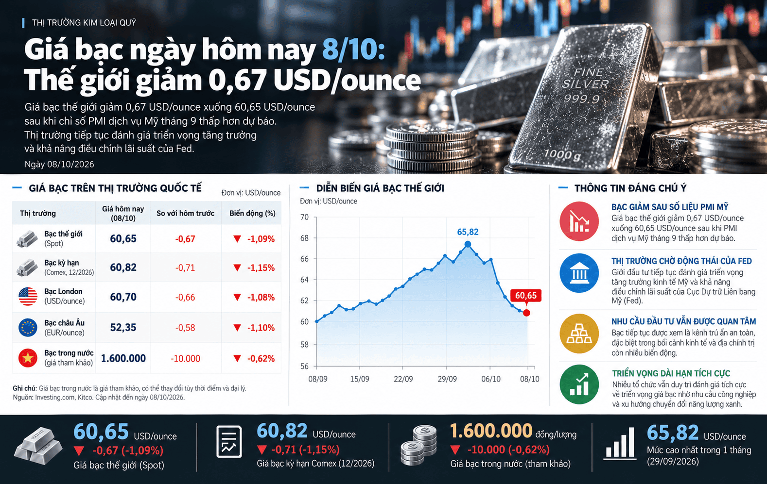 Silver Market Update_ October 8, 2026.png