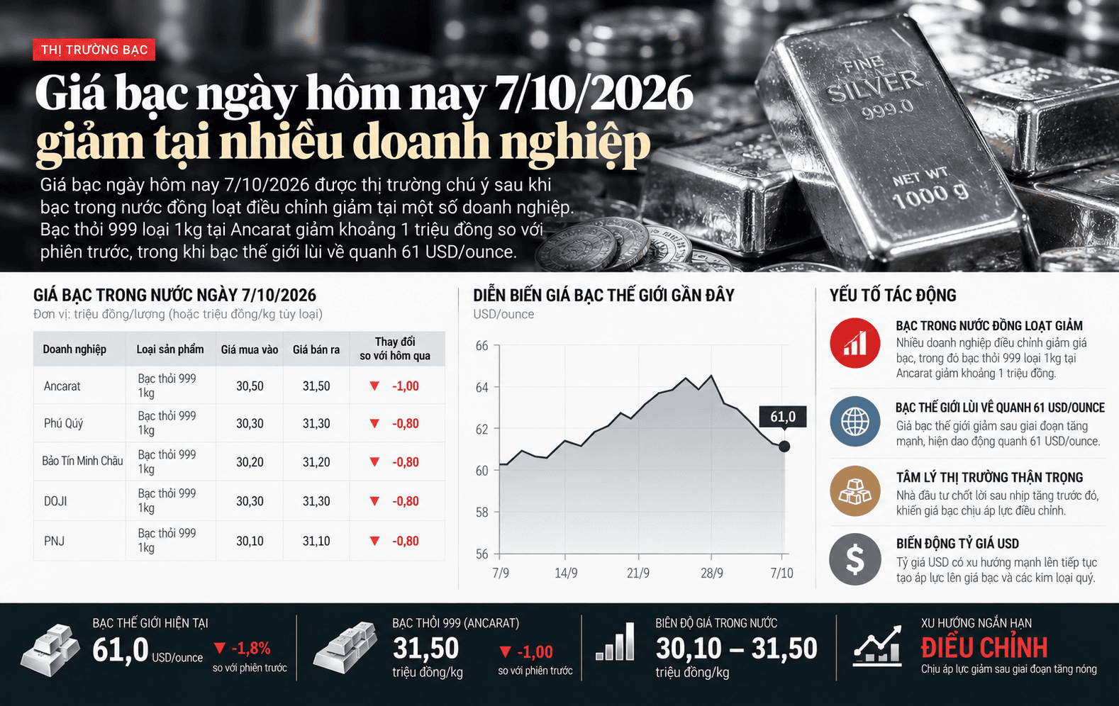 Silver Price Market Update Infographic.png