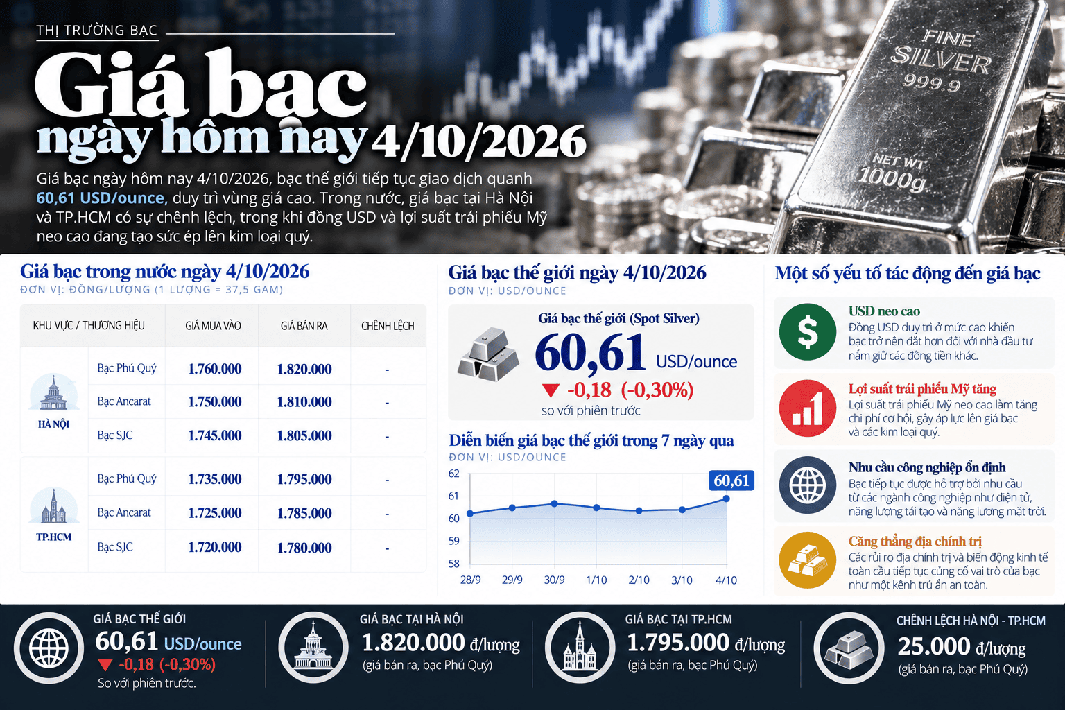 Silver Prices_ Market Overview Infographic.png