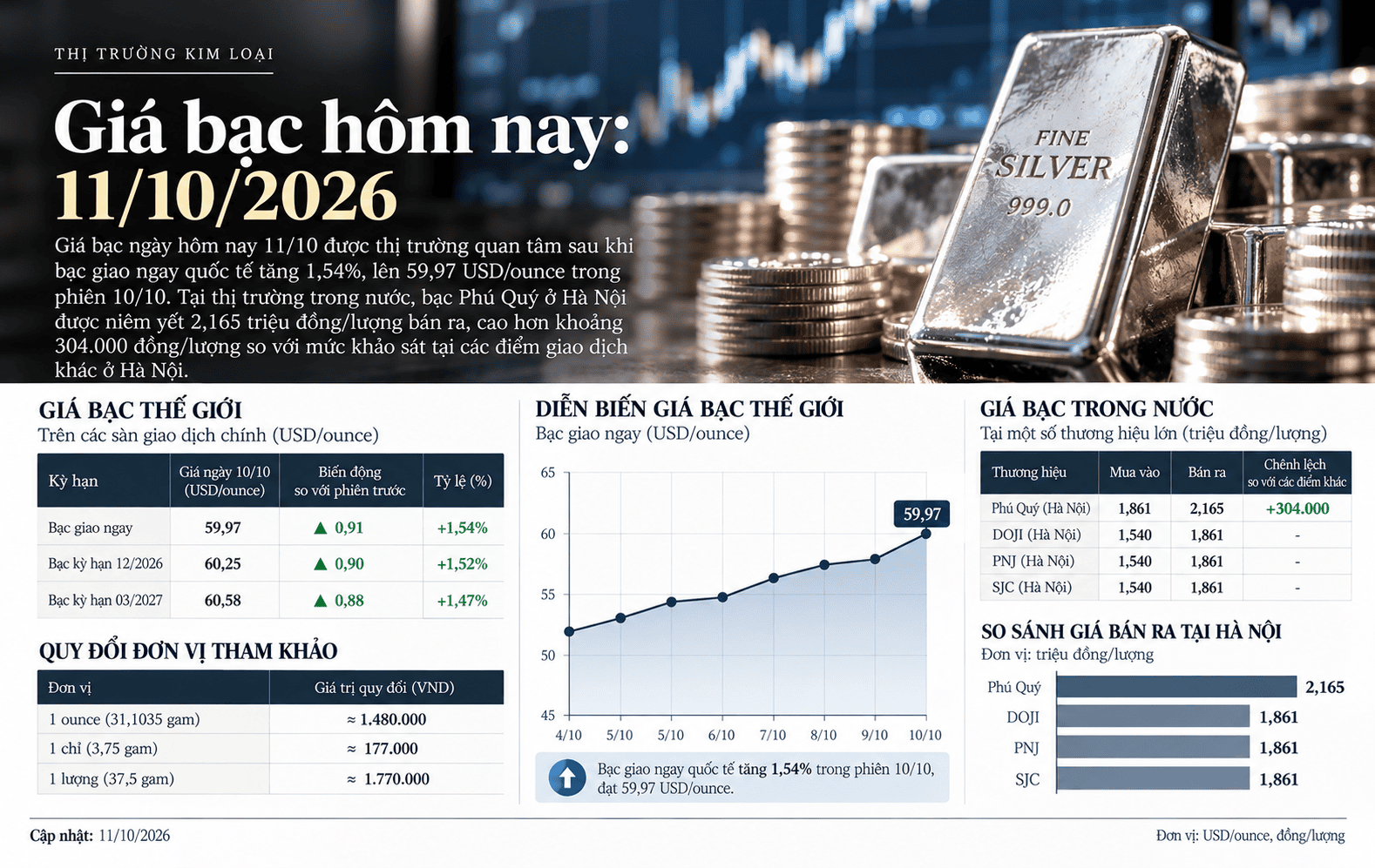 Silver Prices Today_ Market Report, October 11, 2026.png