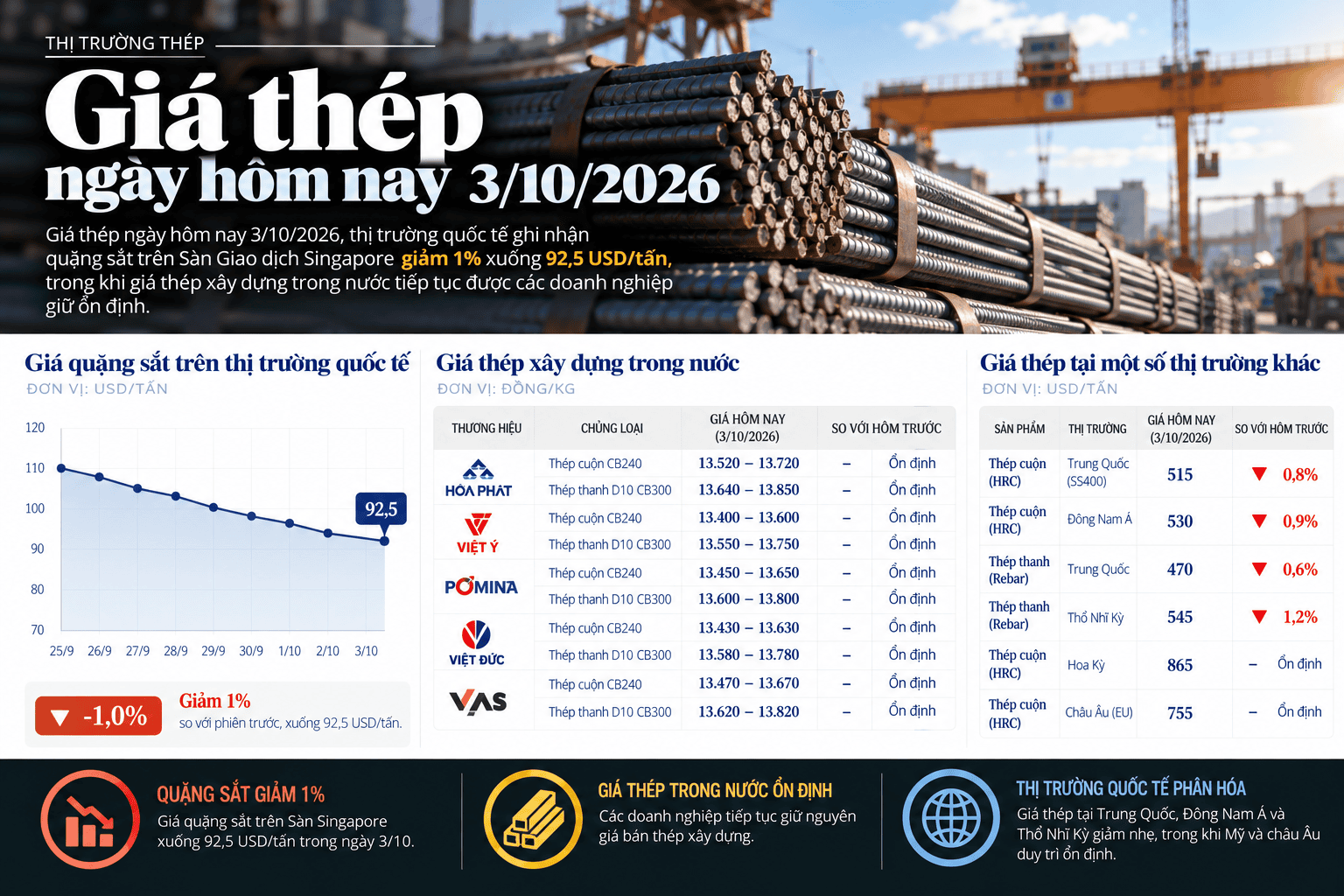 Steel Market Prices_ October 3, 2026.png