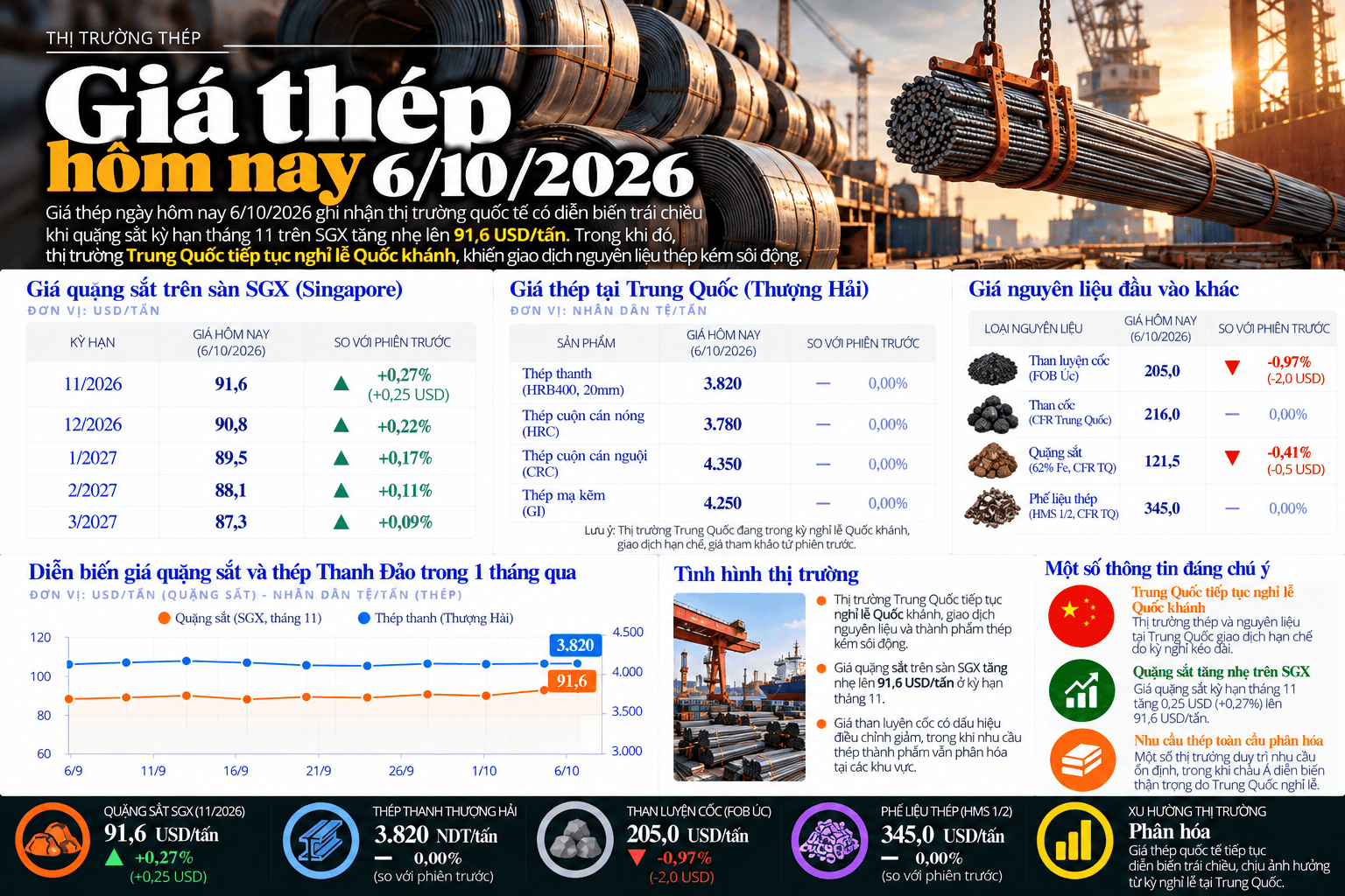 Steel Market Prices_ October 6, 2026.png