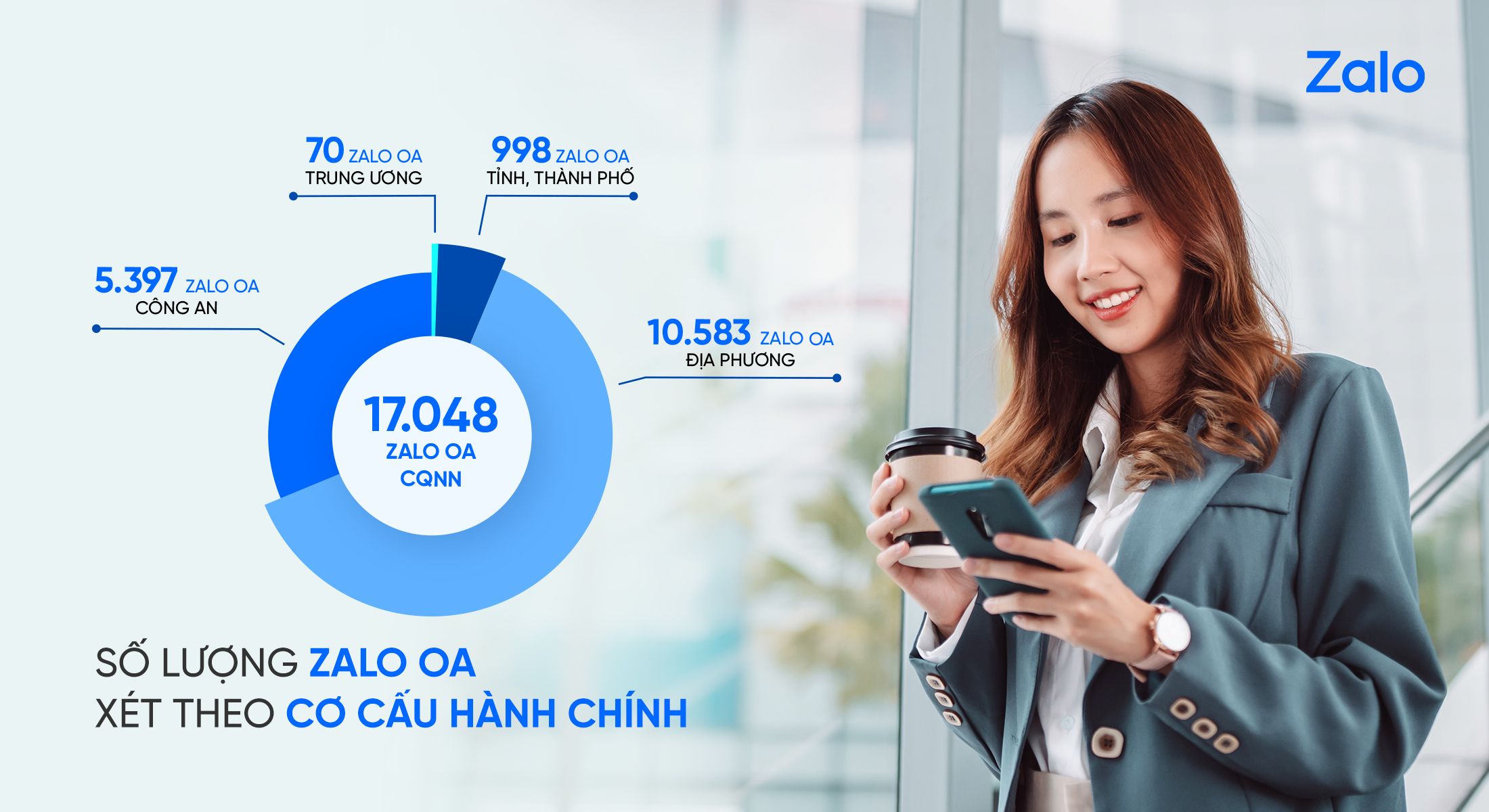 TCBC _ Zalo - 8 năm đồng hành cùng tiến trình Chuyển đổi số quốc gia - 2.jpg