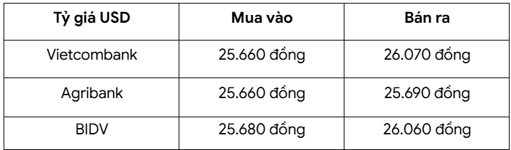 Tỷ giá USD ngày 11.10.png