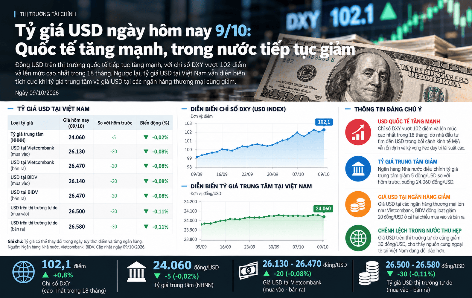 USD Exchange Rates_ Global Rise, Local Decline.png