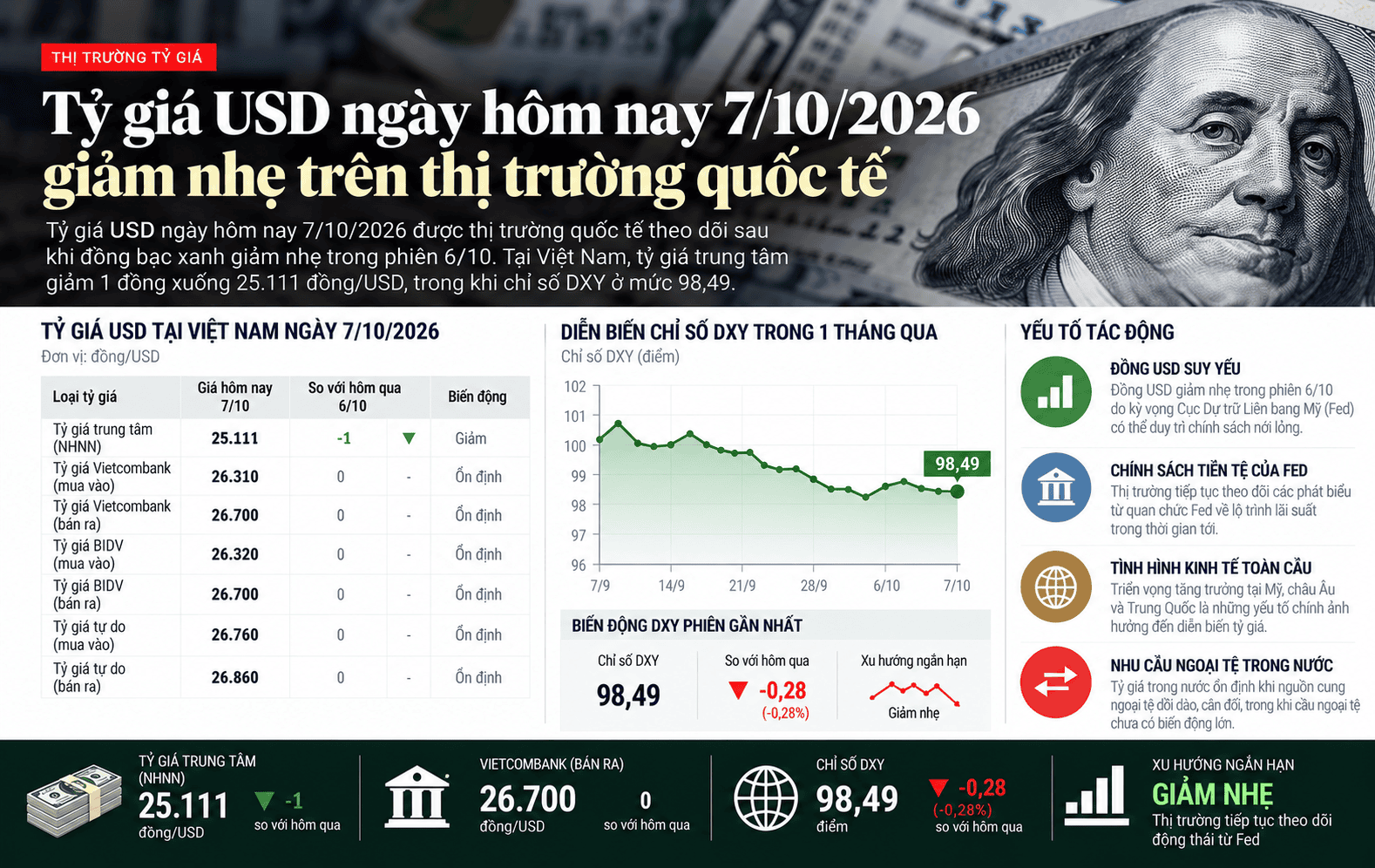USD Market Rates Infographic.png