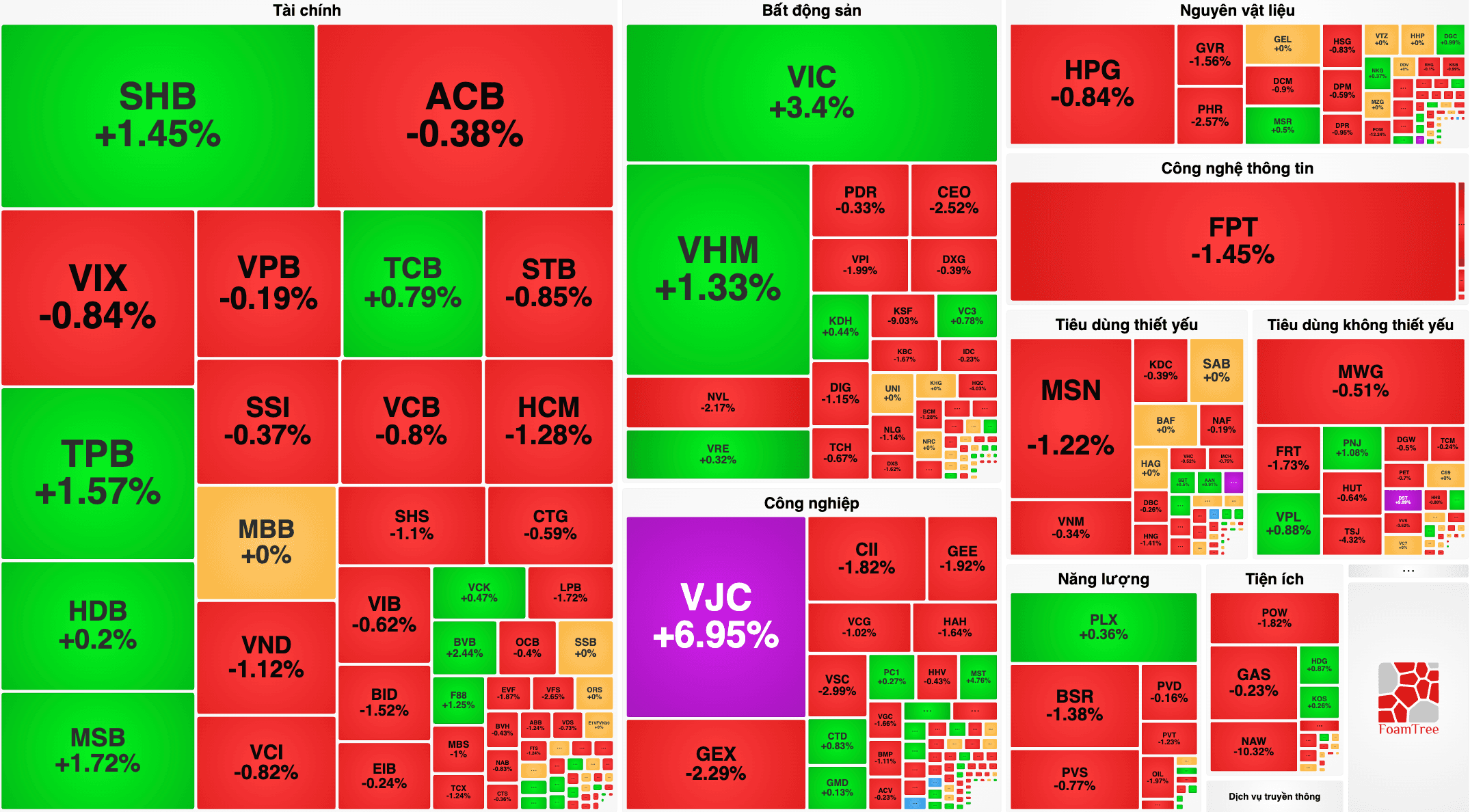 VNIndex hôm nay 5/6: Nhóm "họ Vin" nâng đỡ trước áp lực giảm điểm diện rộng