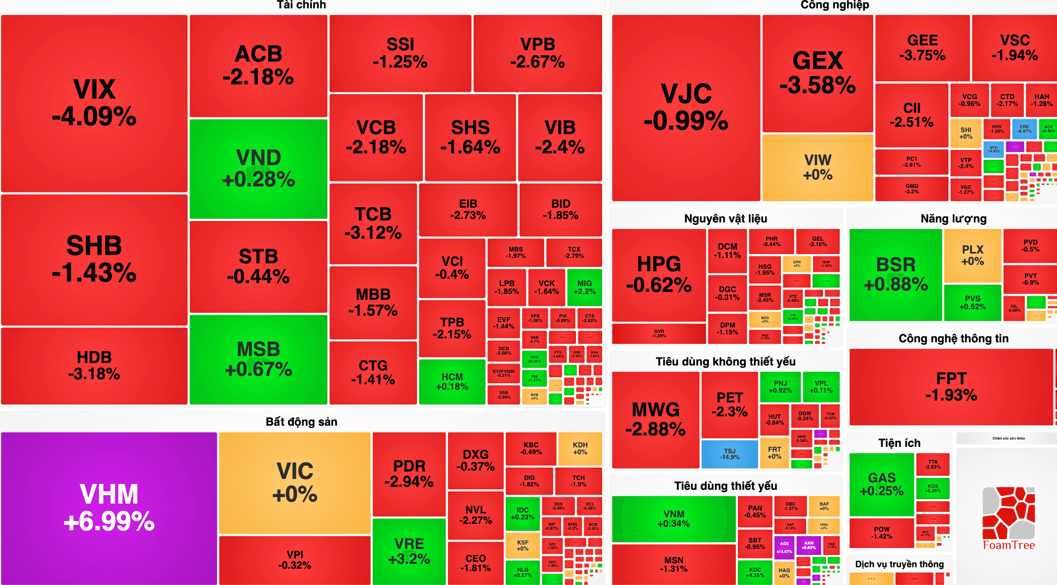 VN-Index-hom-nay. .png