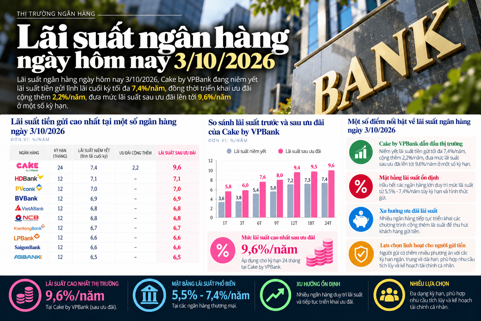 Vietnam Bank Savings Rates Infographic.png