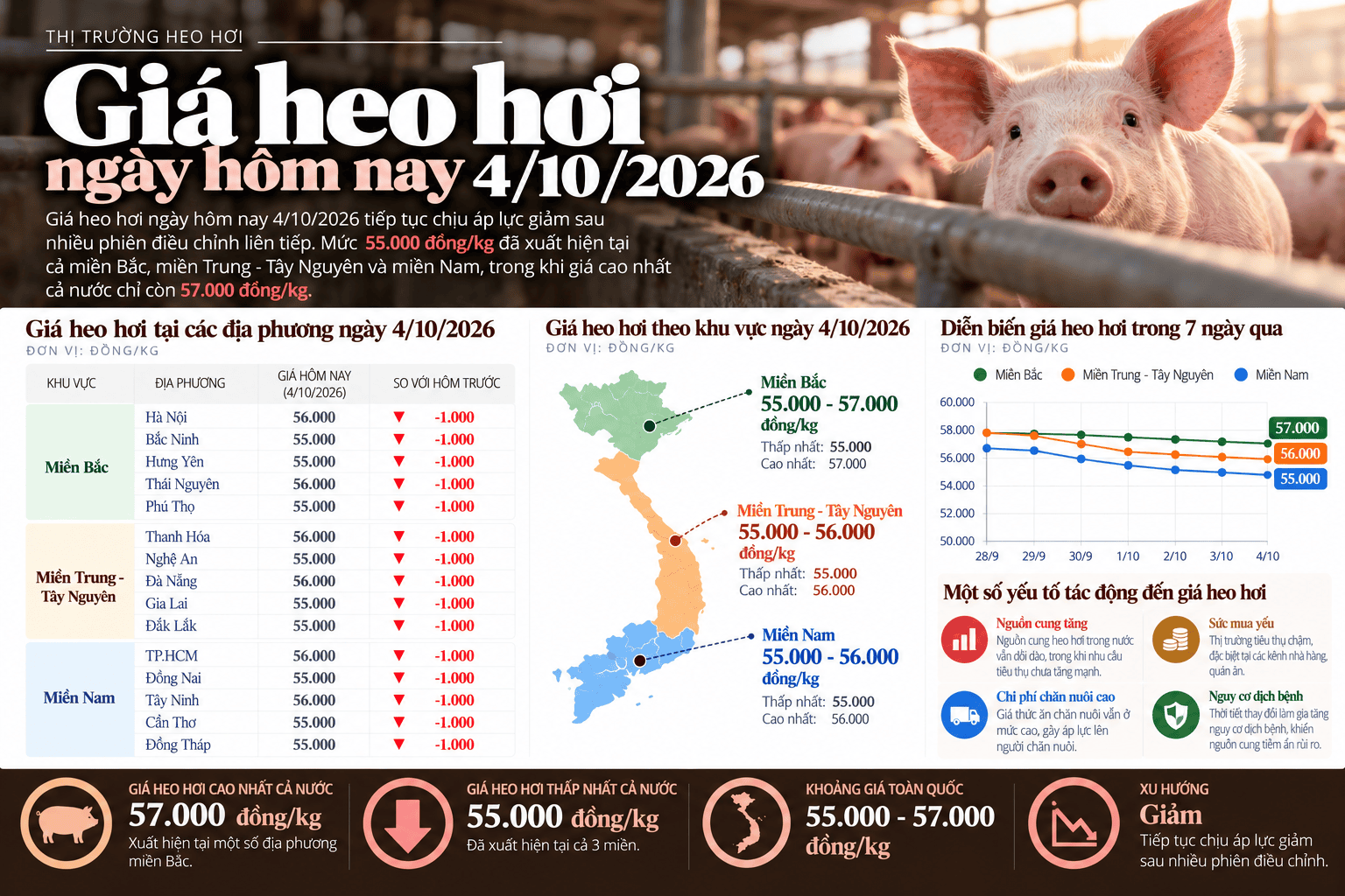 Vietnam Live Pig Price Report 4_10_2026.png