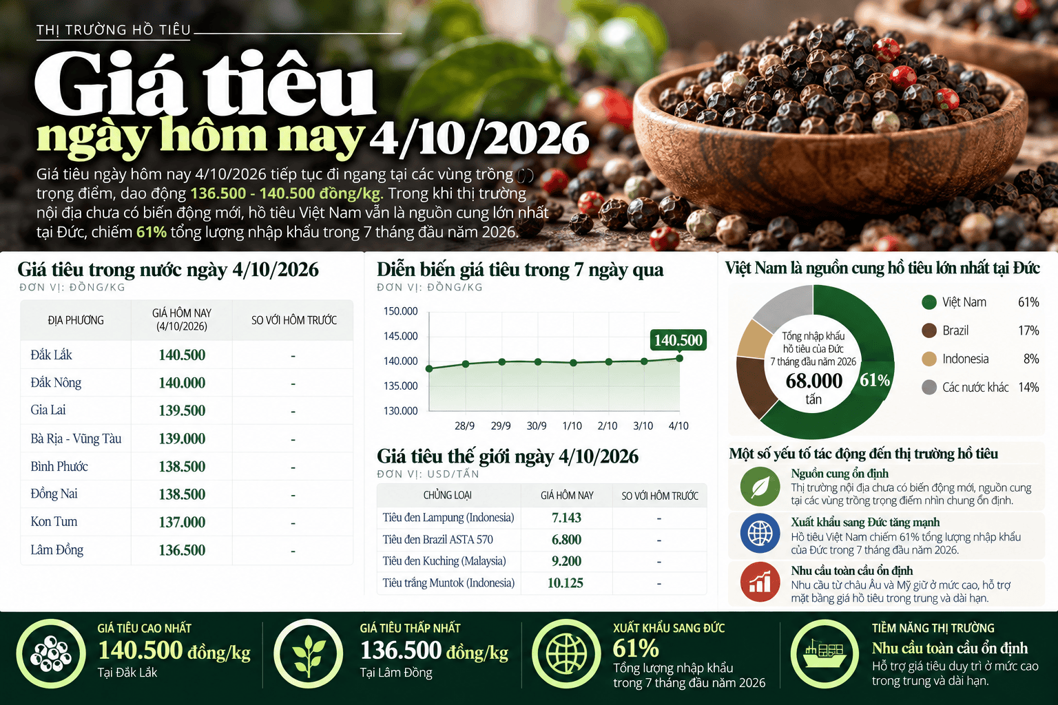 Vietnam Pepper Price Market Infographic (1).png