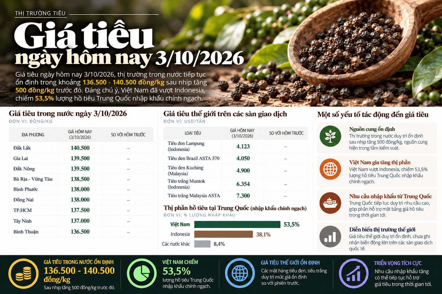 Vietnam Pepper Price Market Infographic.png