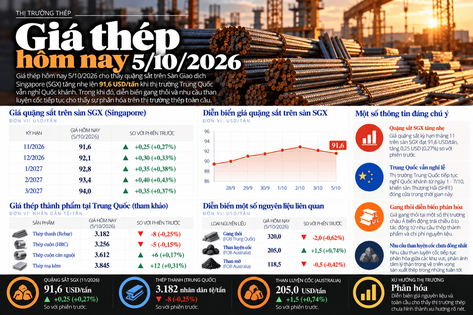 Vietnam Steel Market Infographic.png