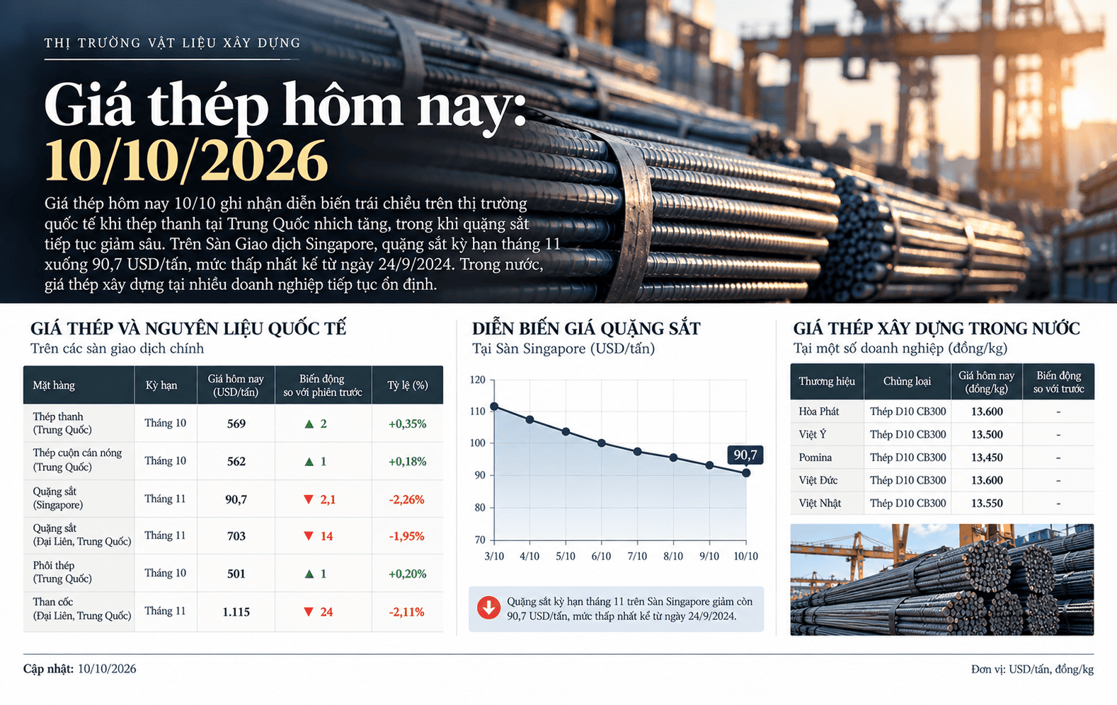 Vietnam Steel Market Report 10_10_2026.png