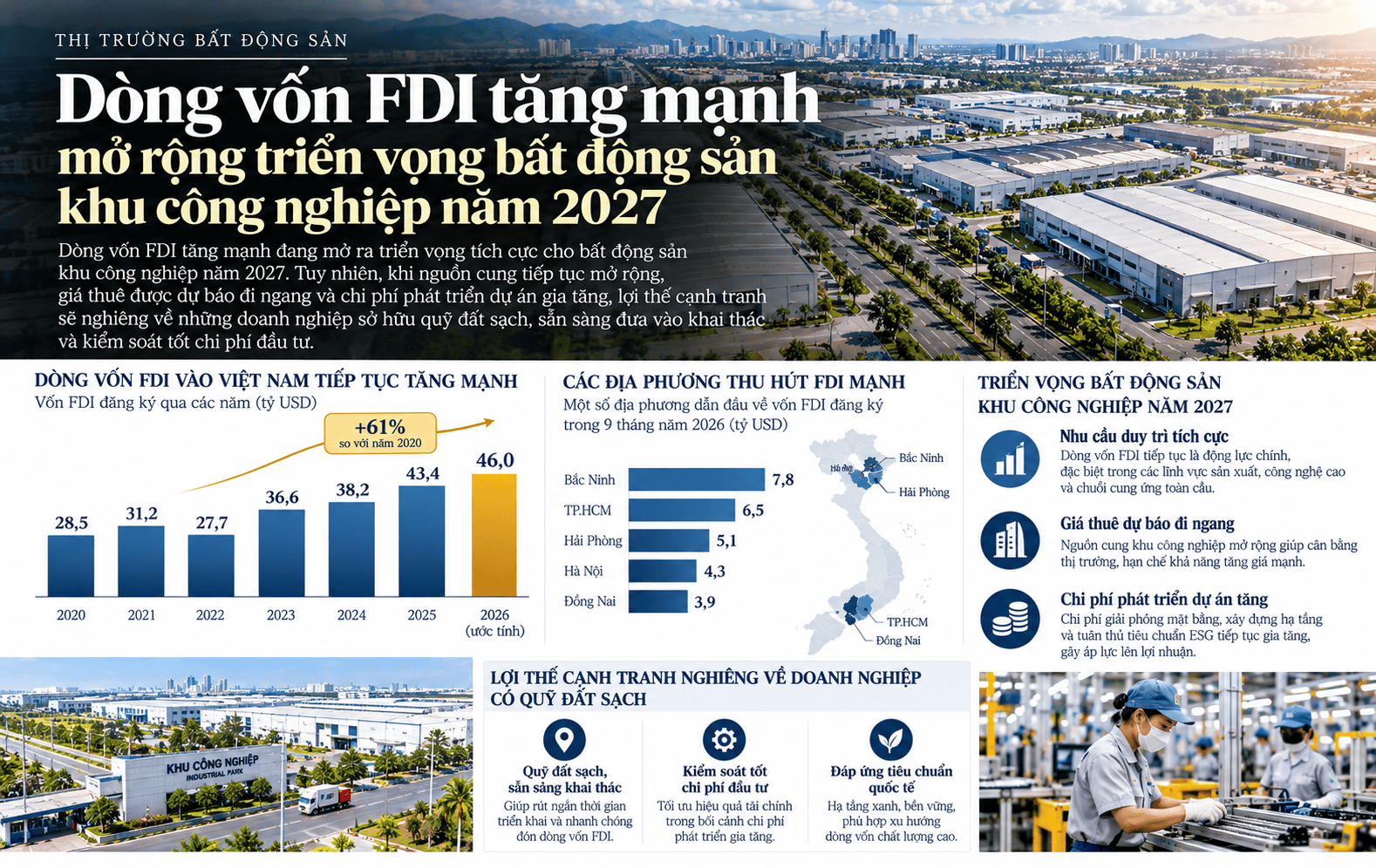 Vietnam’s FDI Industrial Boom 2027.png