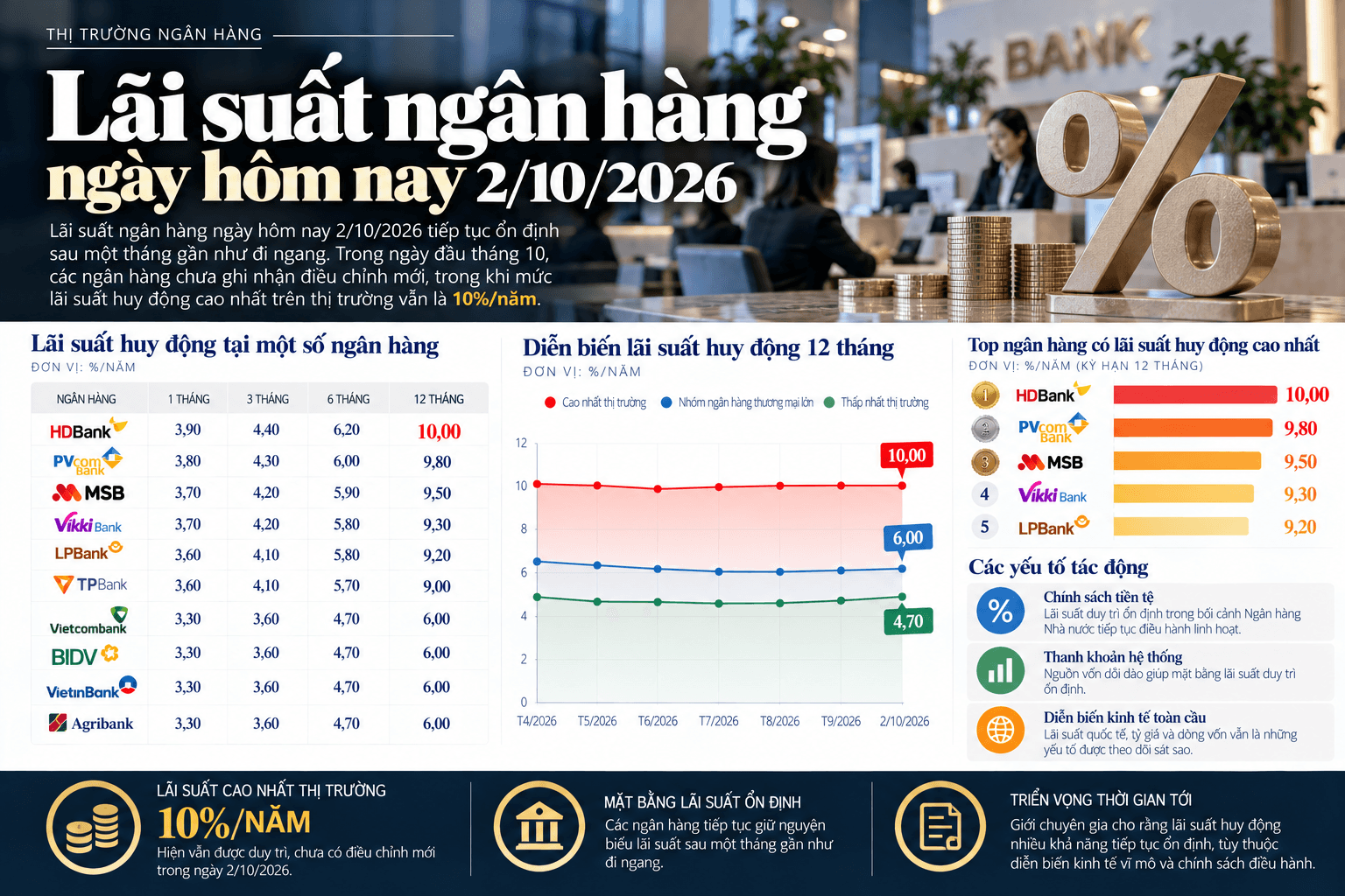 Vietnamese Bank Interest Rate Infographic.png