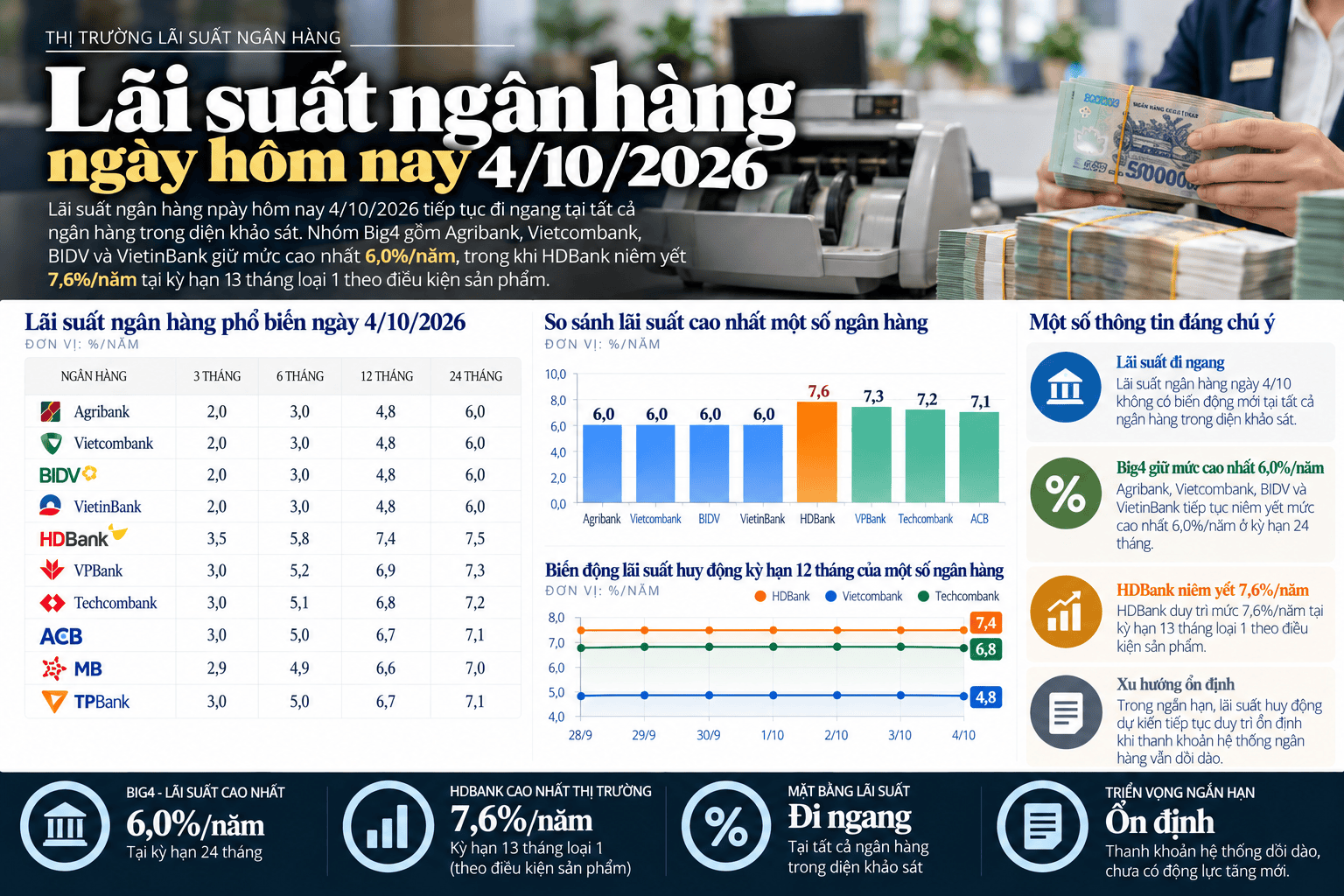 Vietnamese Bank Interest Rate Overview.png