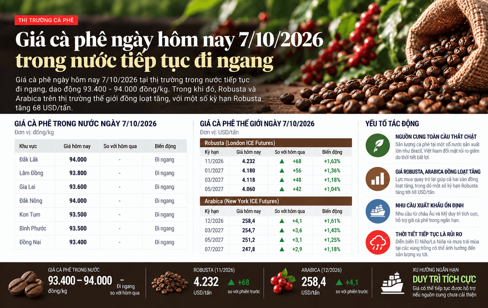 Vietnamese Coffee Market Price Infographic.png