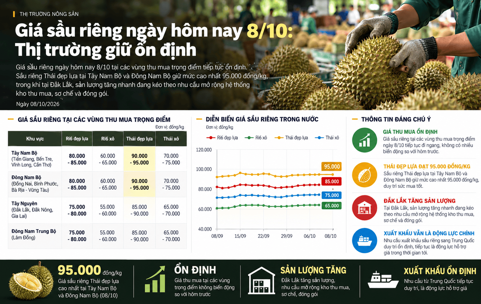 Vietnamese Durian Price Market Report.png