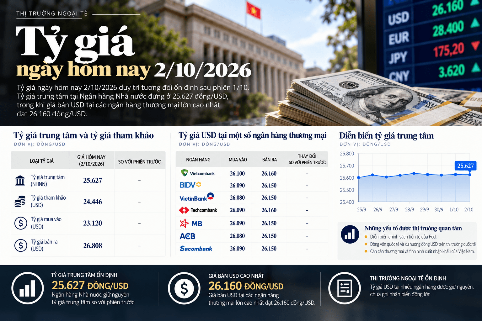 Vietnamese Exchange Rate Market Overview.png