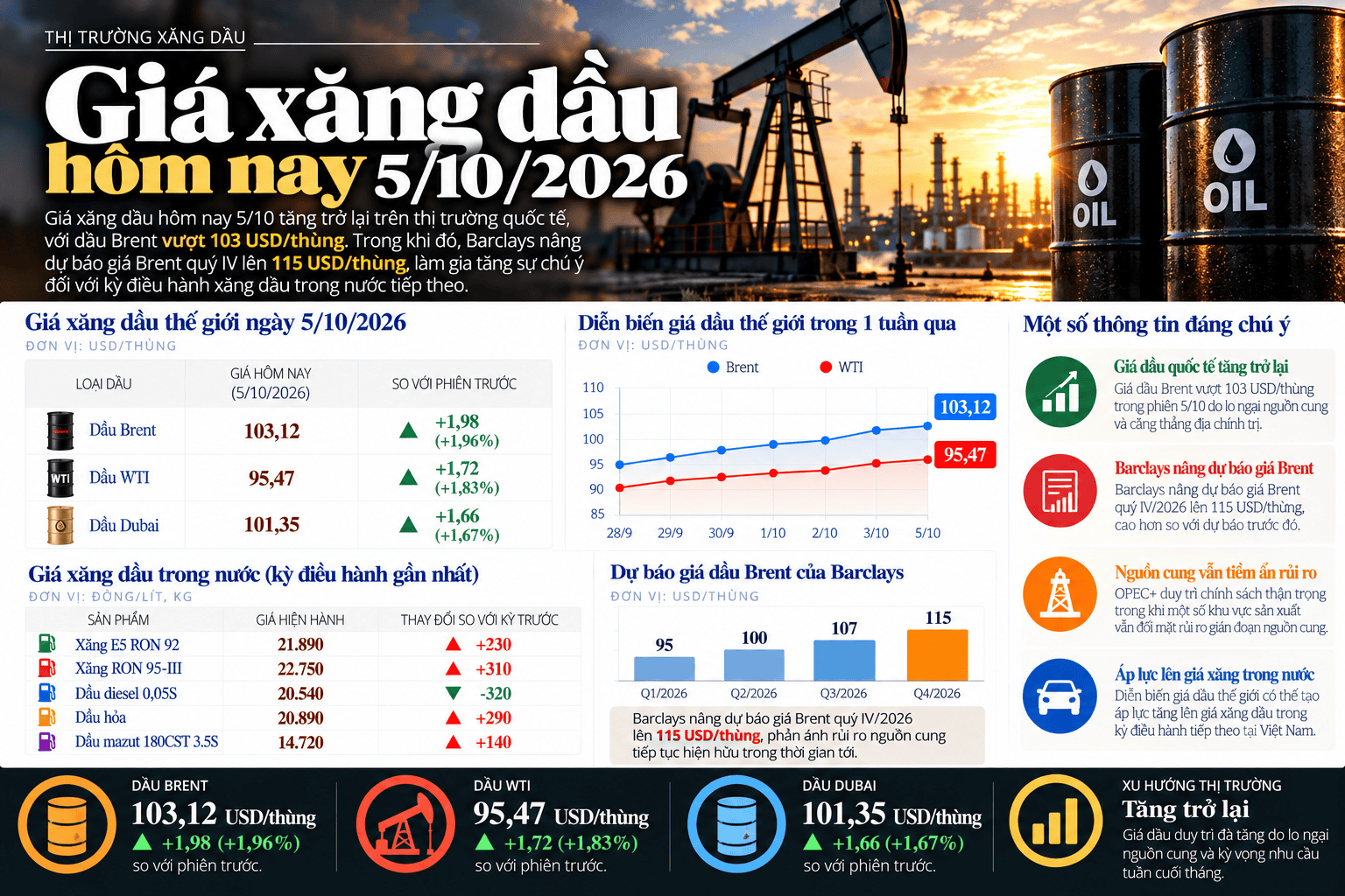Vietnamese Fuel Price Market Infographic.png