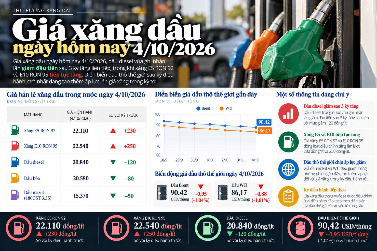 Vietnamese Fuel Price Market Infographic (1).png