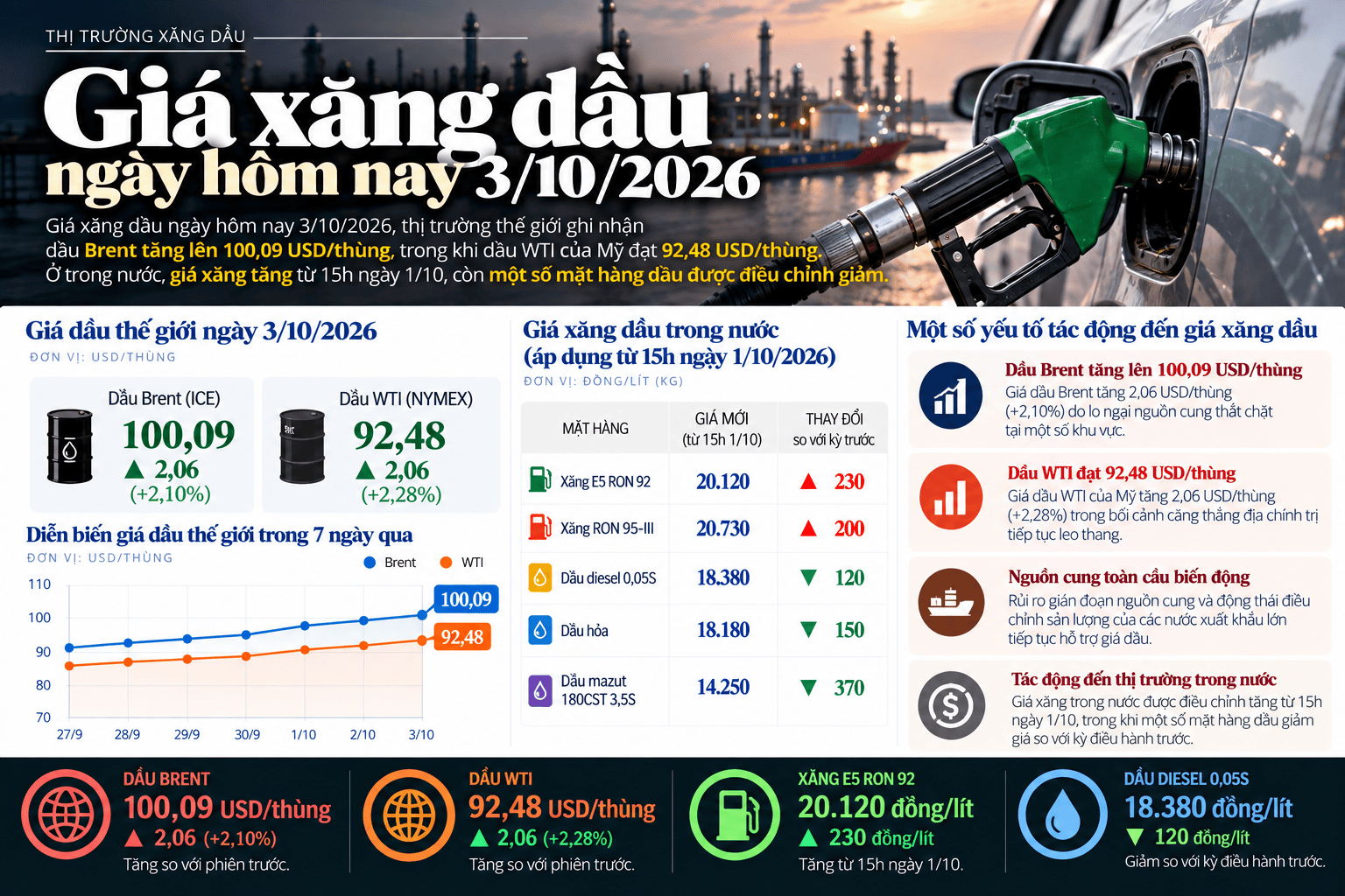 Vietnamese Fuel Price Market Infographic.png