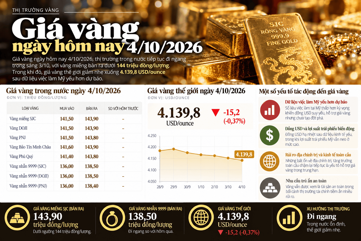 Vietnamese Gold Market Infographic.png