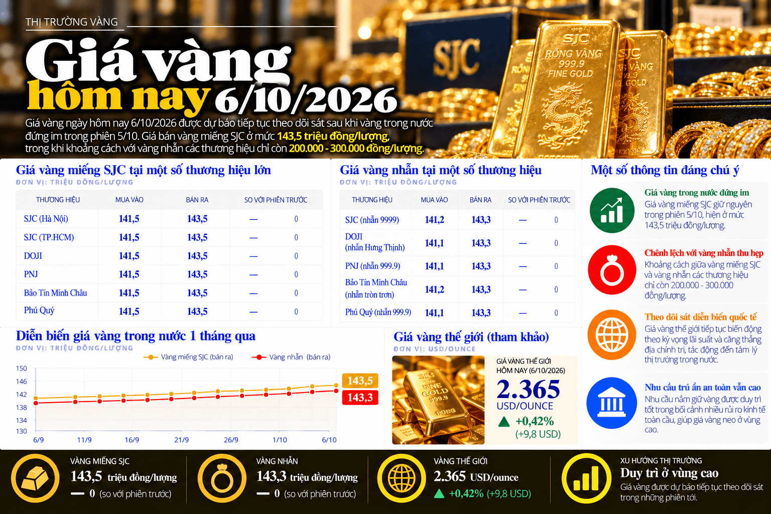 Vietnamese Gold Price Market Infographic.png