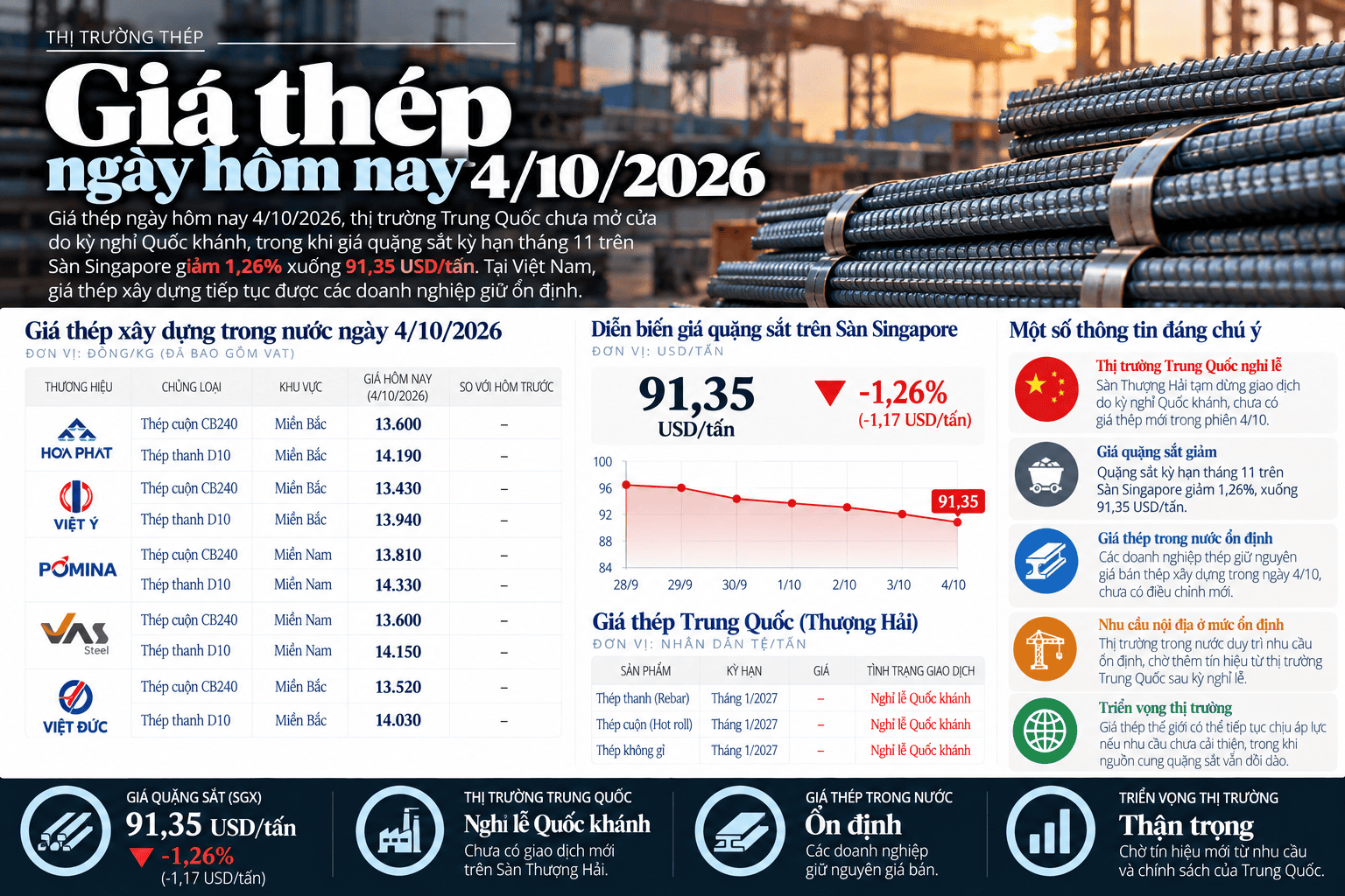 Vietnamese Steel Market Outlook Infographic.png