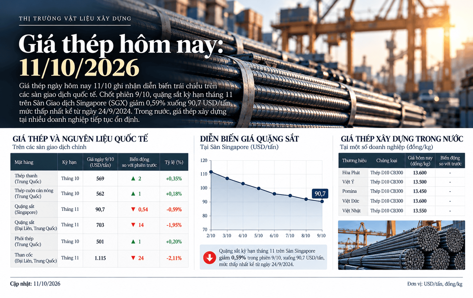 Vietnamese Steel Price Market Report.png