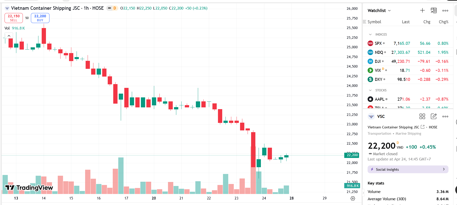 QLQ Leadvisors buys 60 million VSC shares; VSC board member and spouse register to sell