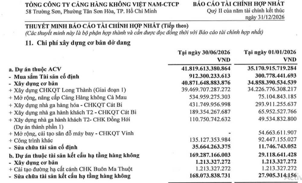 acv2026h1-sanbaylongthanh-bctc-2244.png