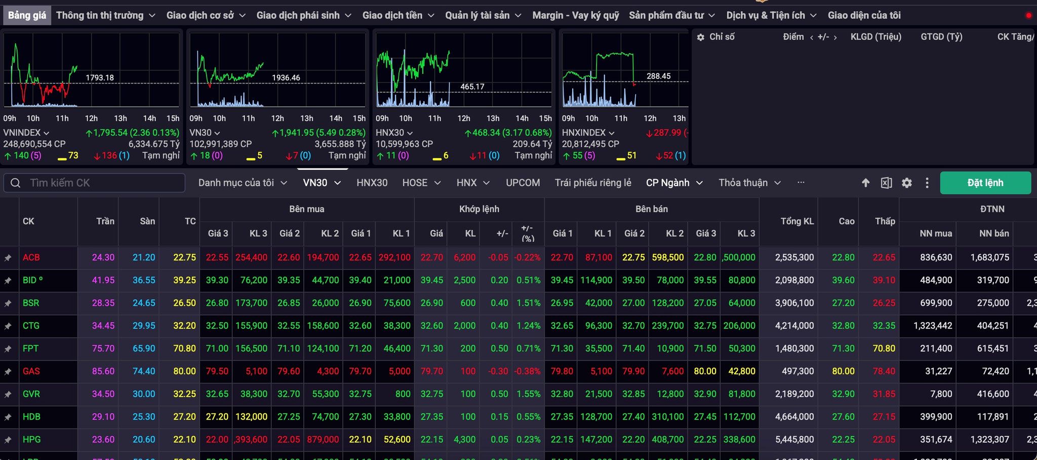 VN-Index tăng điểm, hướng tới mốc 1.800 điểm