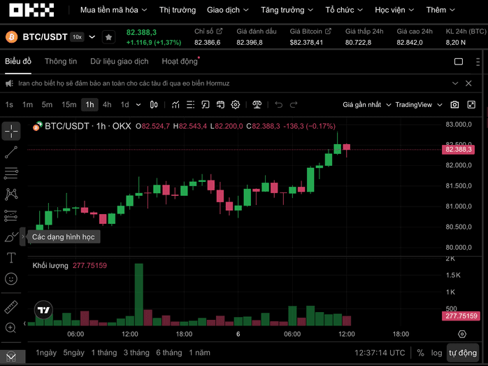 Cryptocurrency market today, May 6, 2026: Bitcoin rises sharply