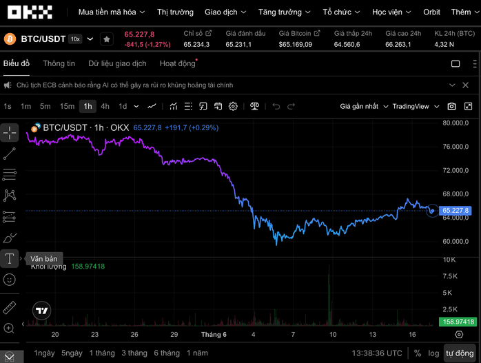 Cryptocurrency market declines on June 17, 2026 amid tightening regulations in Europe and the United States