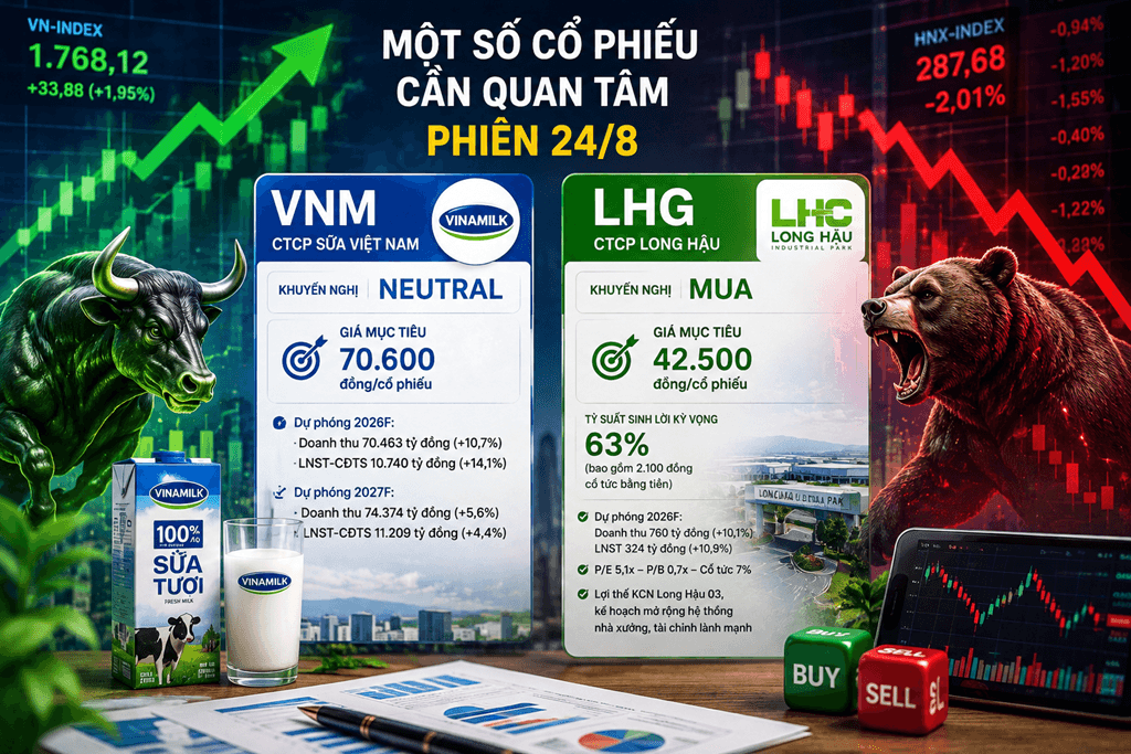 Cổ phiếu đáng chú ý 24/8: Điểm nhấn VNM và tiềm năng từ LHG