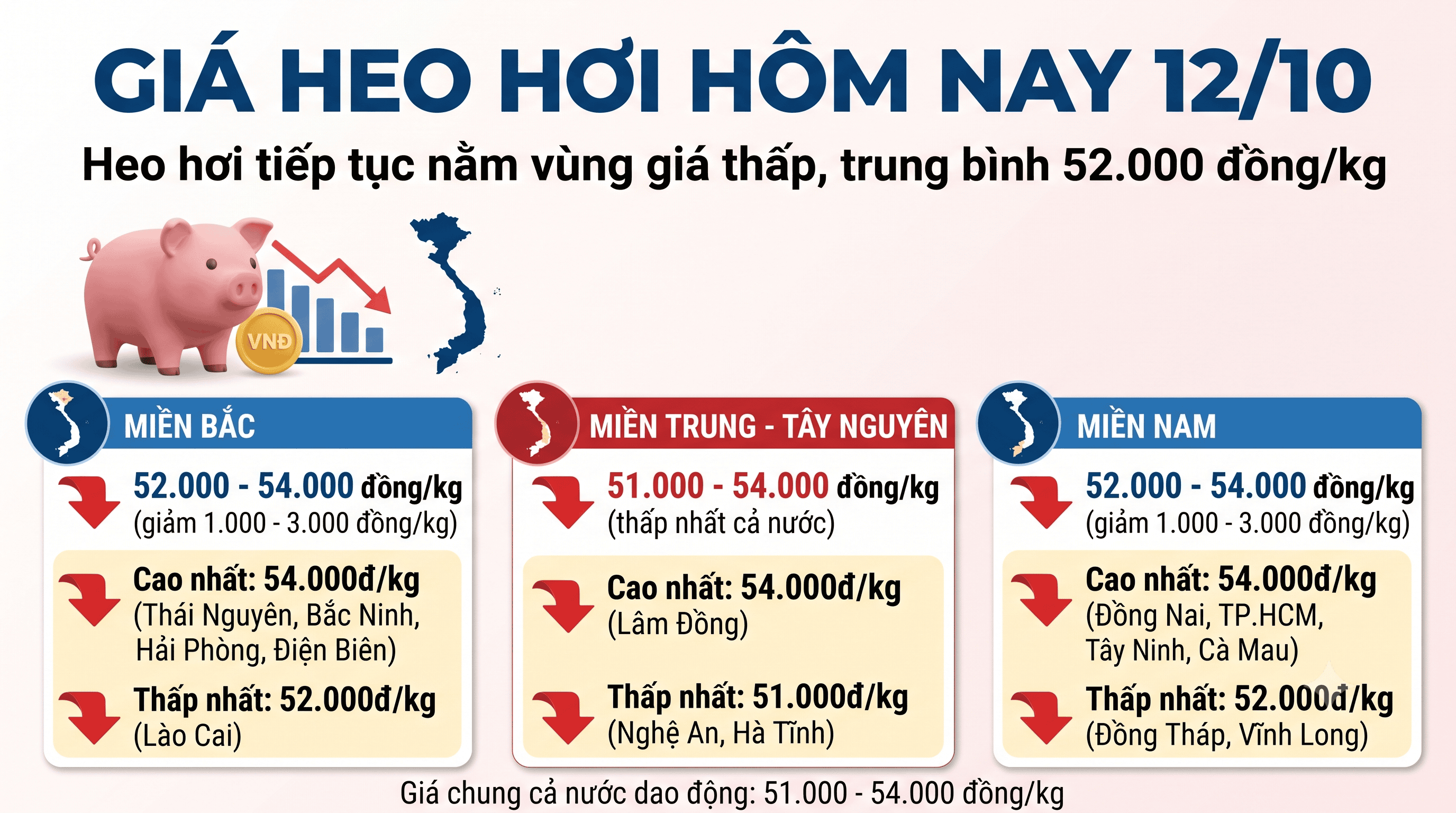 bang gia heo 3 mien 12.10.png