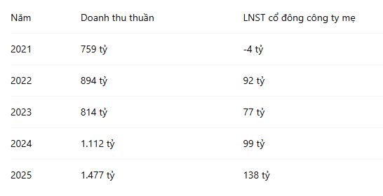 bao-cao-kinh-doanh-cti.PNG