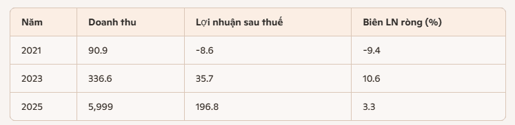 bao-cao-kinh-doanh-ctx.PNG