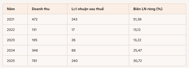 bao-cao-kinh-doanh-d2d.PNG