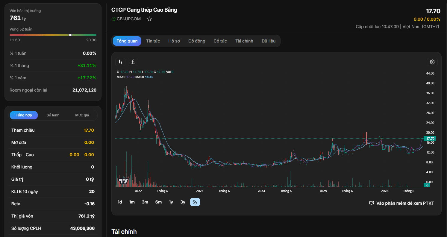 bieu-do-ky-thuat-co-phieu-cbi.PNG