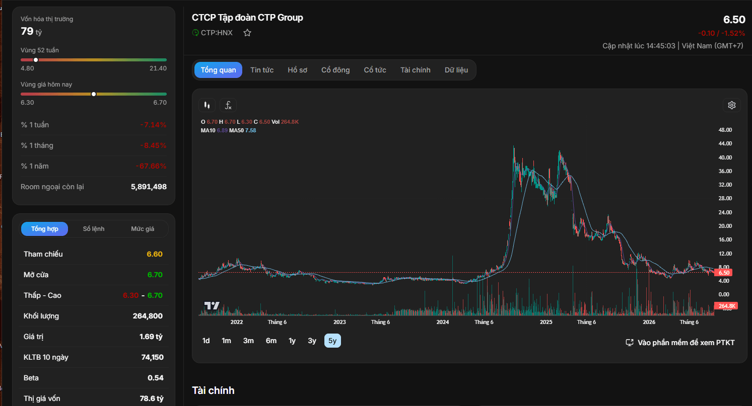 bieu-do-ky-thuat-co-phieu-ctp.PNG