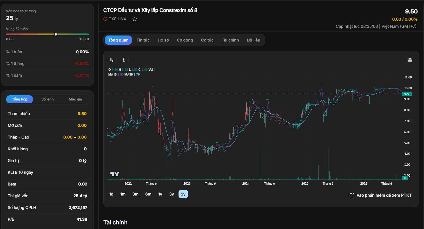 bieu-do-ky-thuat-co-phieu-cx8.PNG