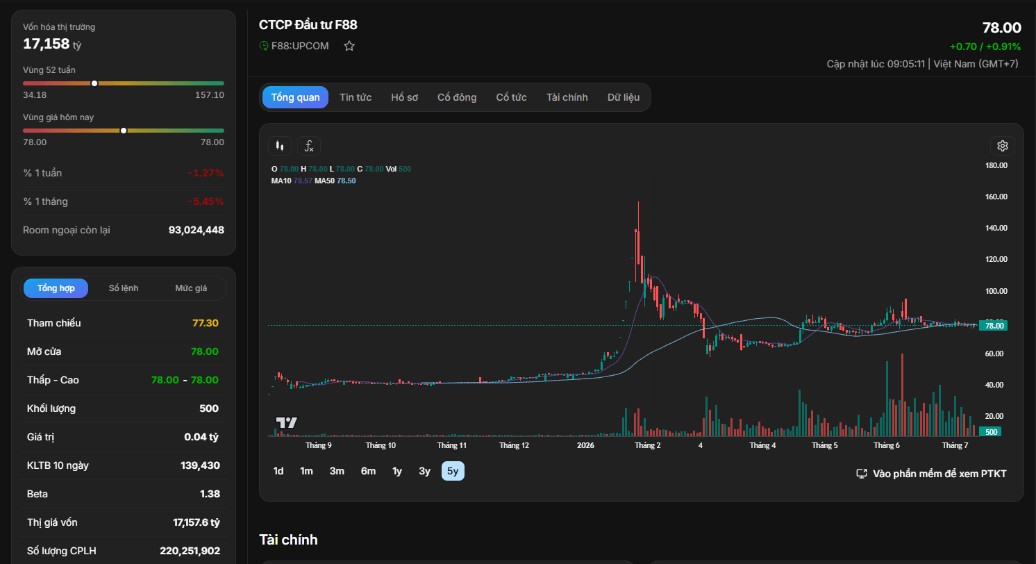 bieu-do-ky-thuat-co-phieu-f88.PNG