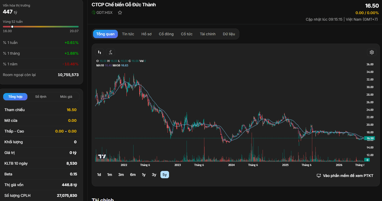bieu-do-ky-thuat-co-phieu-gdt.PNG