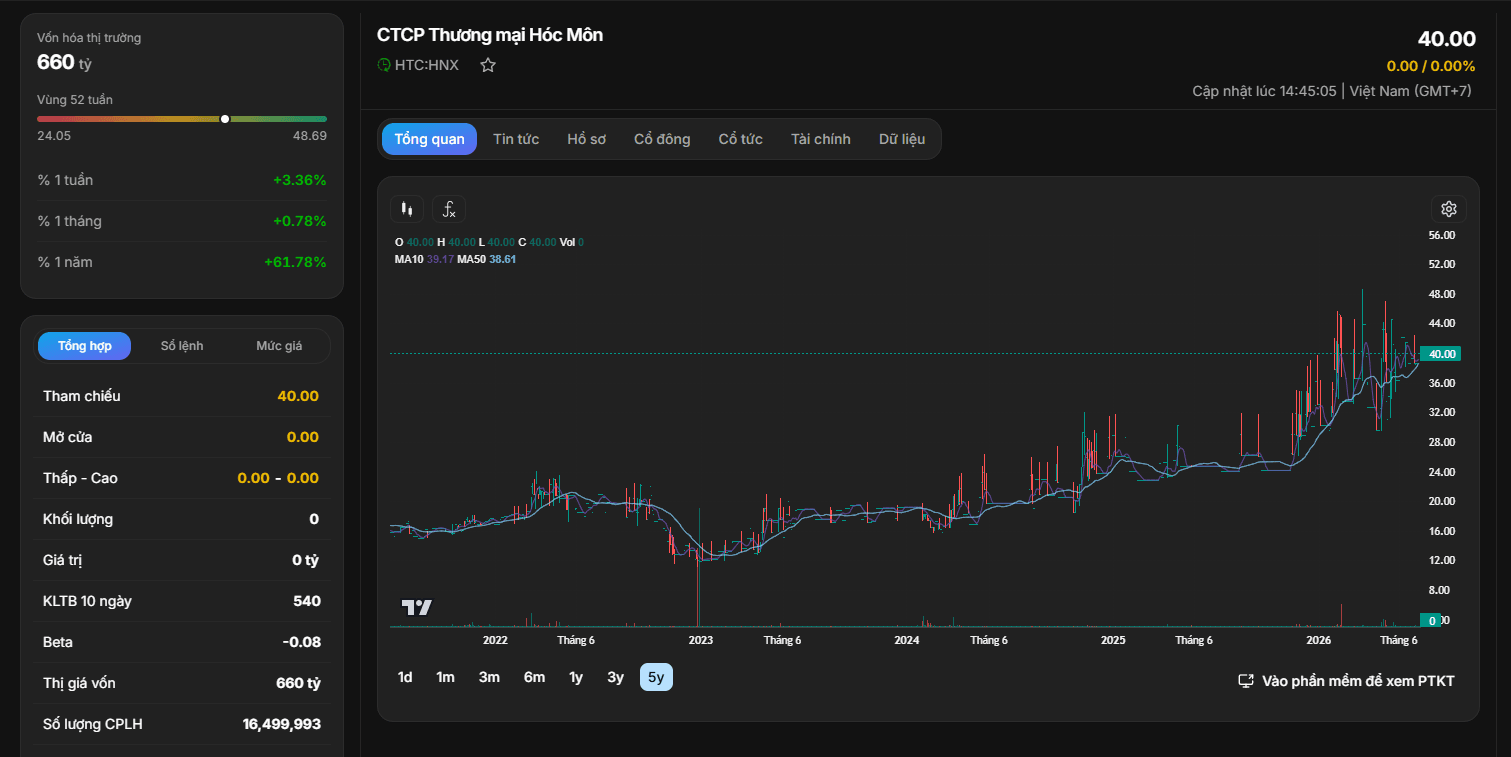 bieu-do-ky-thuat-co-phieu-htc.PNG