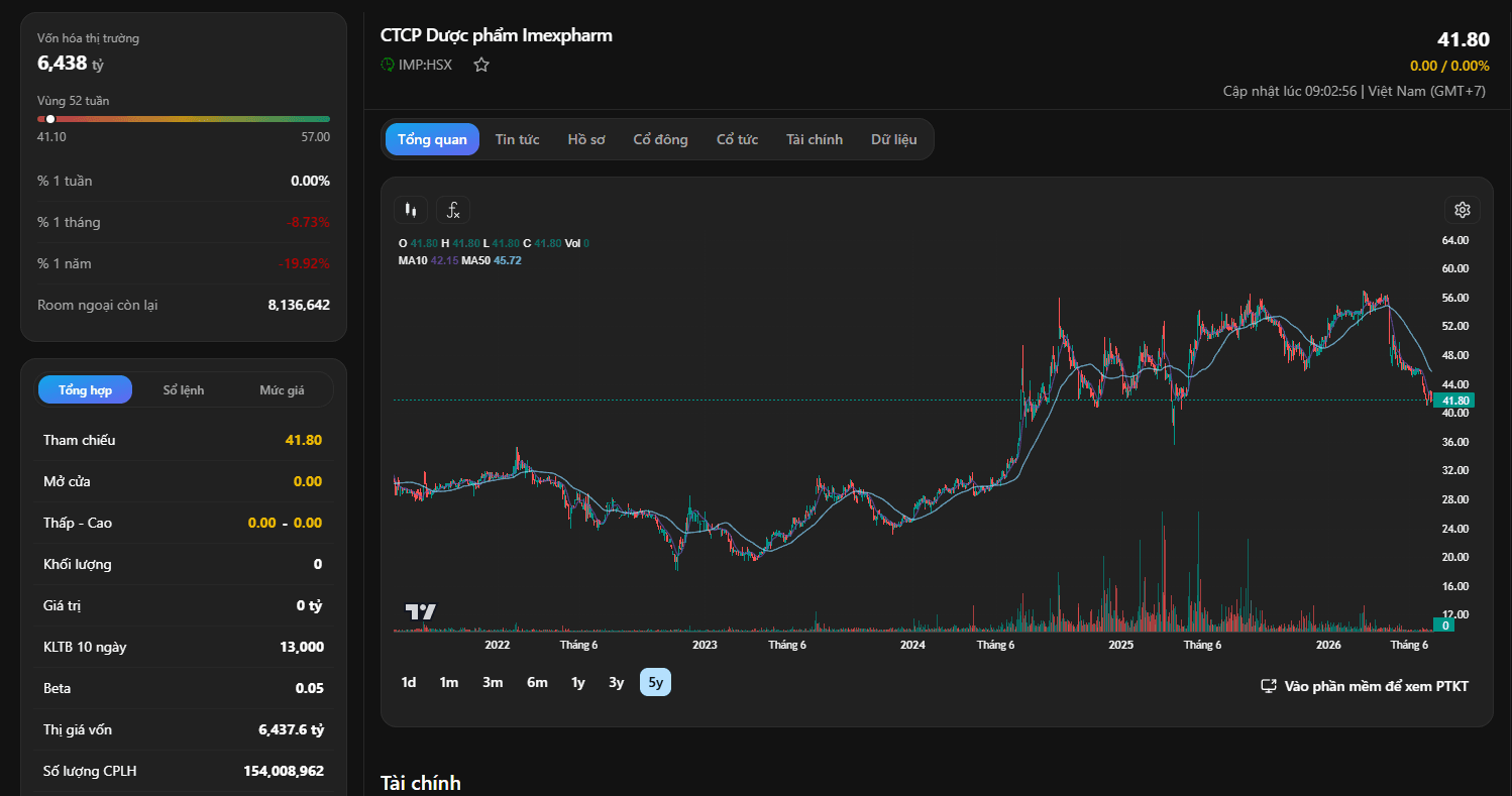 bieu-do-ky-thuat-co-phieu-imp.PNG