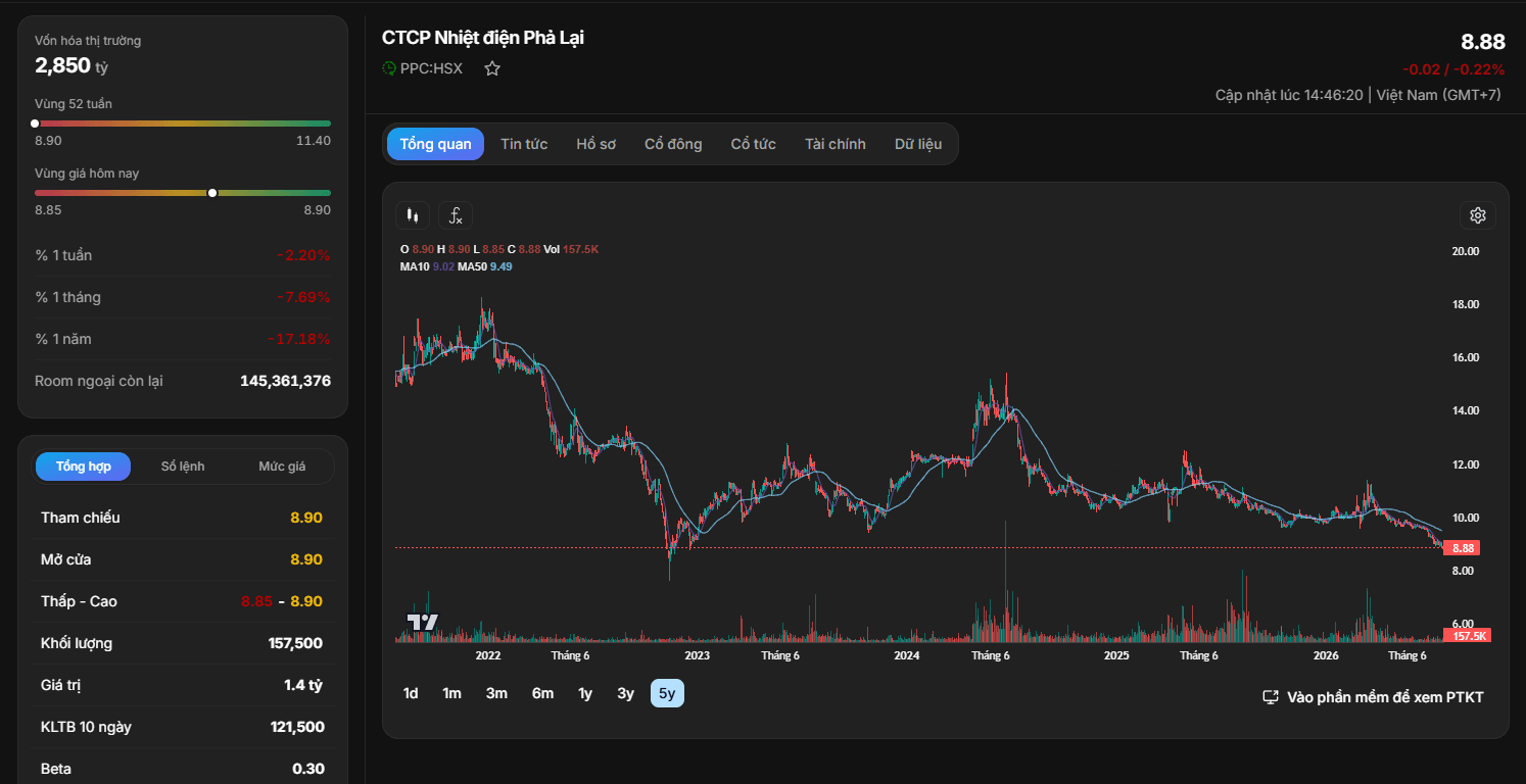 bieu-do-ky-thuat-co-phieu-ppc.PNG