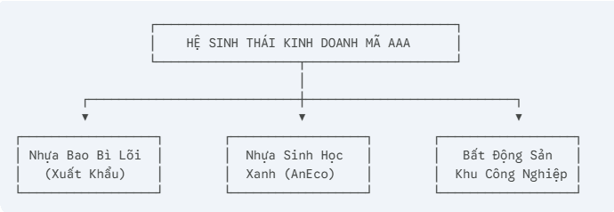 cac-mang-kinh-doanh-cua-ma-aaa.png